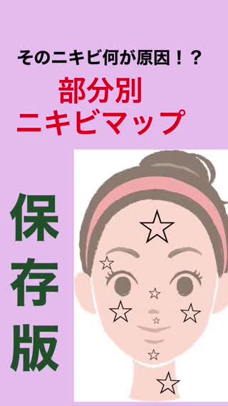 部分別ニキビマップとその原因